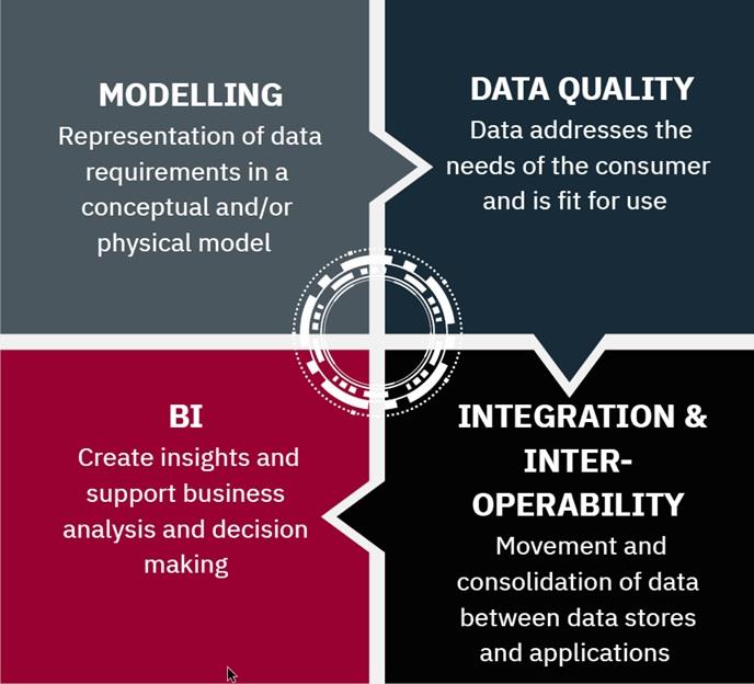 Thinking Data - Services